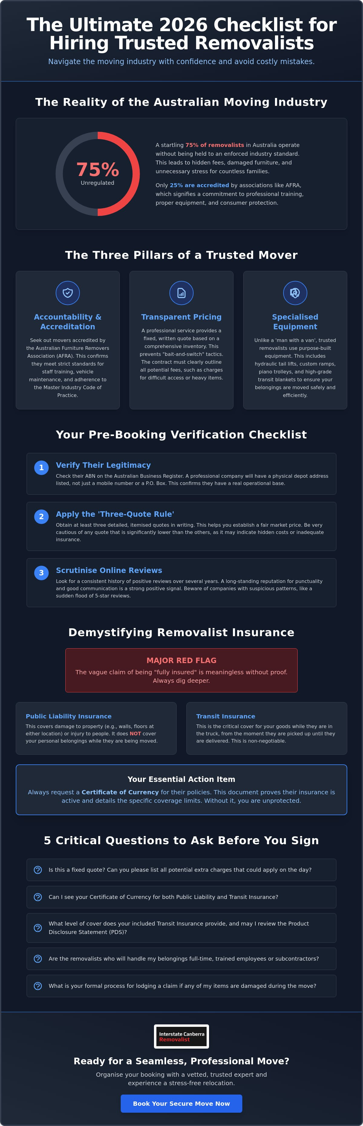 Choosing Trusted Removalists: The Ultimate 2026 Hiring Checklist