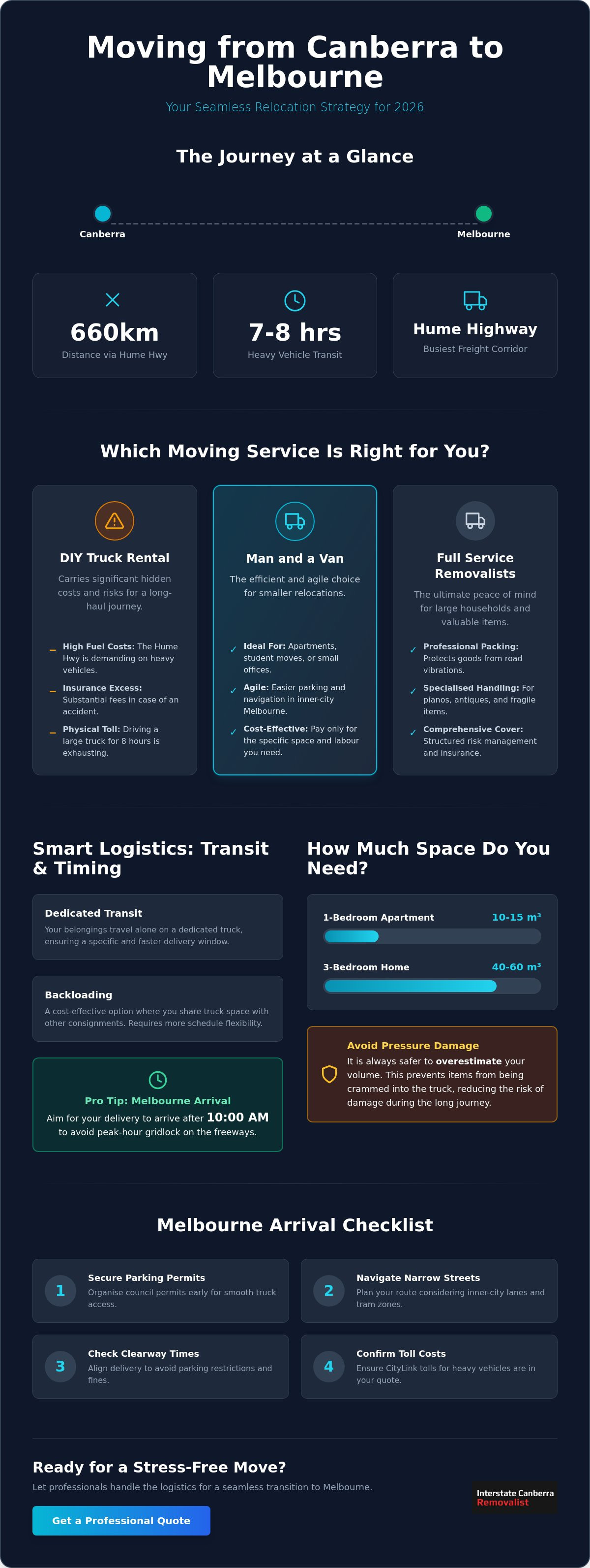 Moving from Canberra to Melbourne: The Complete 2026 Relocation Guide