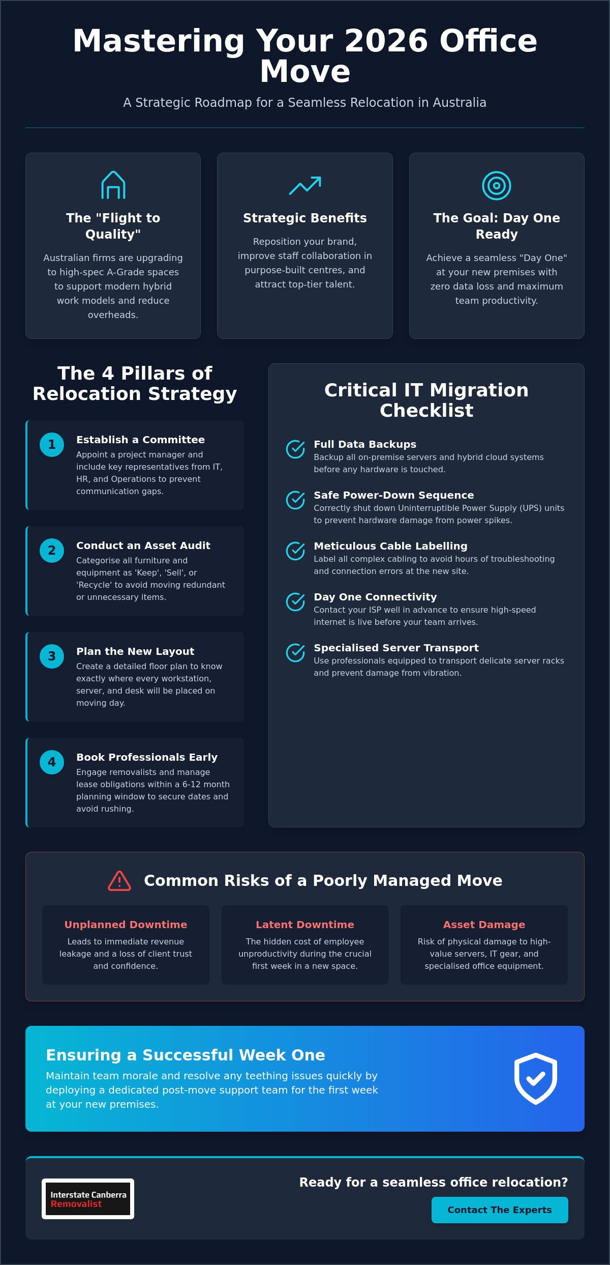 Office Relocation Checklist: The Complete 2026 Australian Business Guide