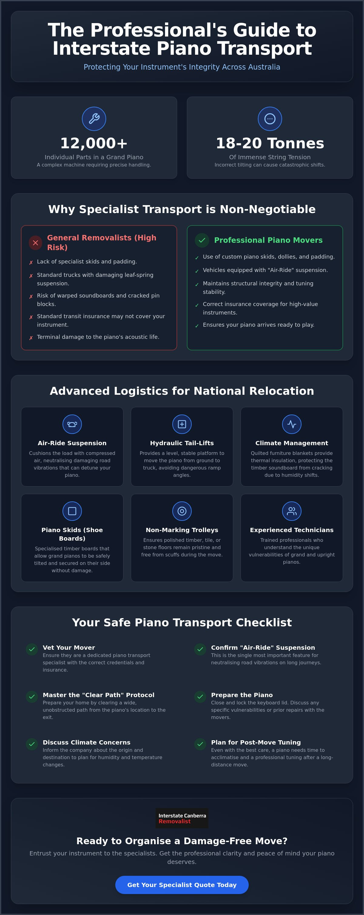 Piano Transport: The 2026 Guide to Moving Your Instrument Safely