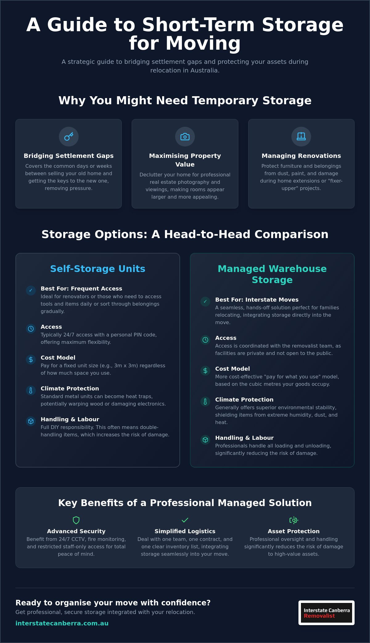 Short Term Storage for Moving: The Complete Australian Guide for 2026