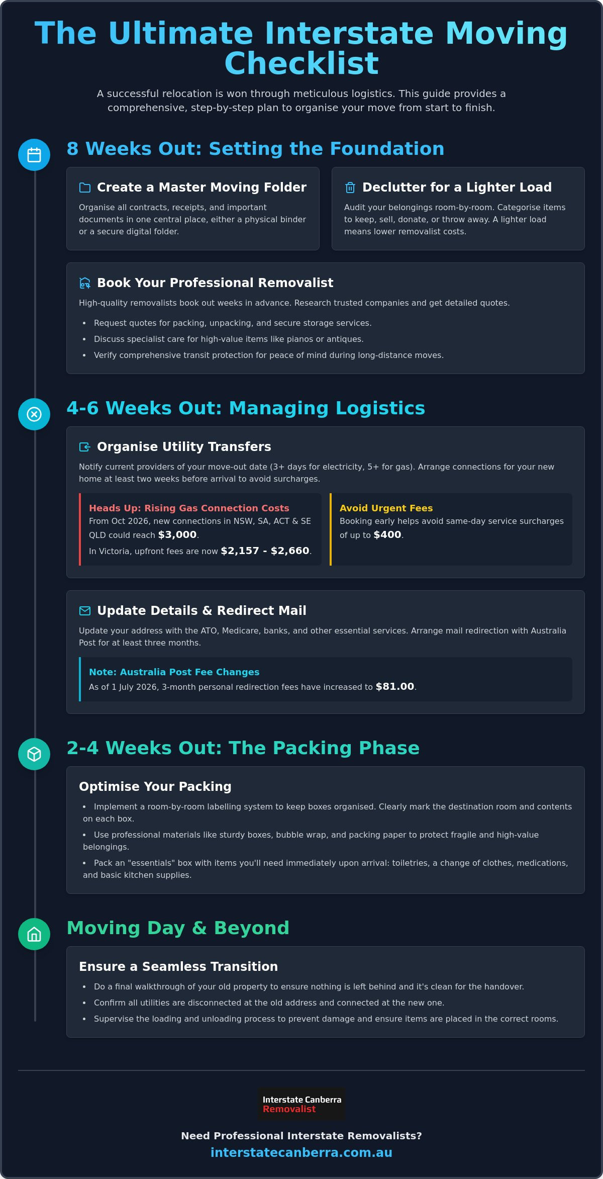 The Ultimate Moving Checklist for a Stress-Free Australian Relocation in 2026