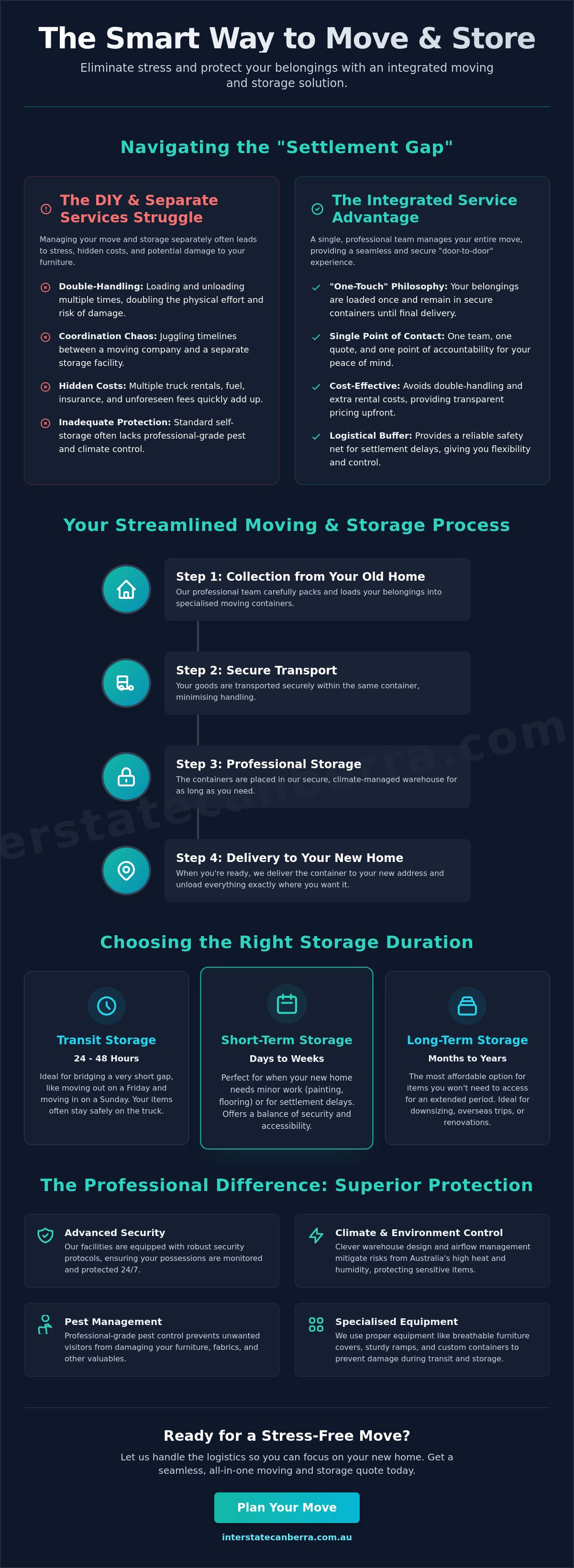 Moving and Storage: The Complete Guide to Seamless Relocations