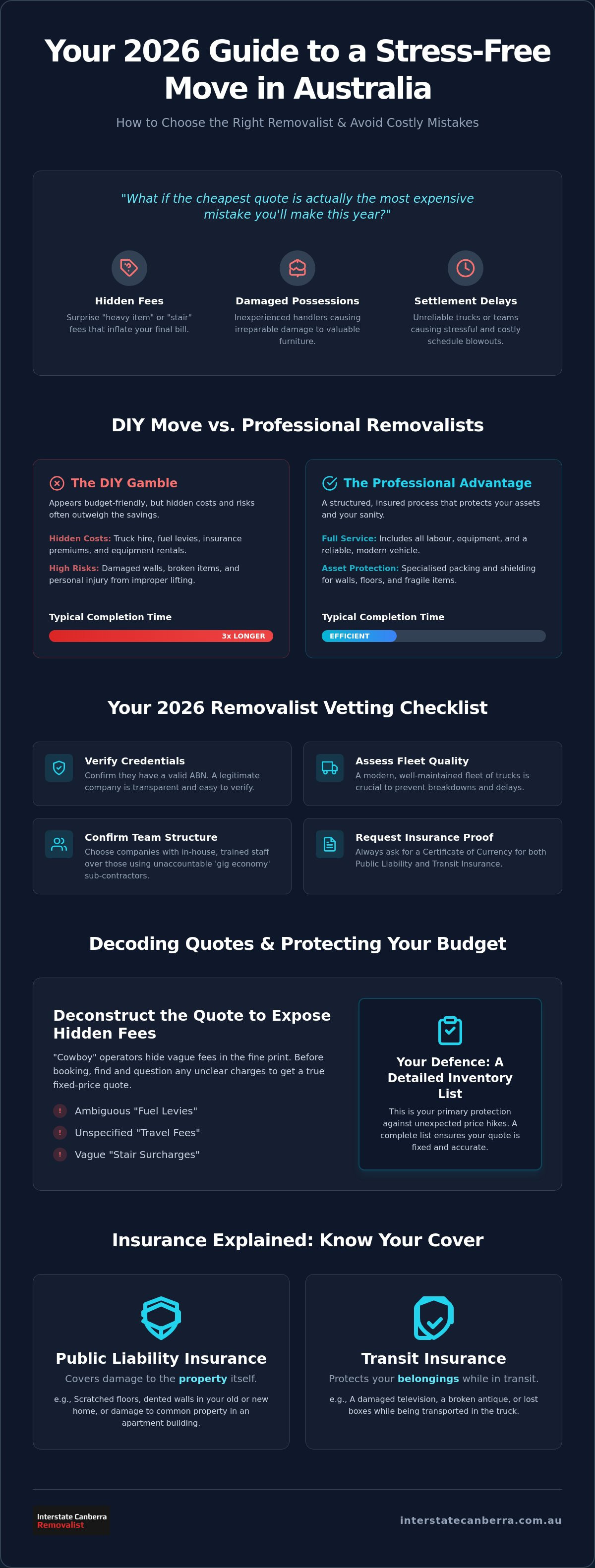 How to Choose the Best Removalists in Australia: 2026 Buying Guide