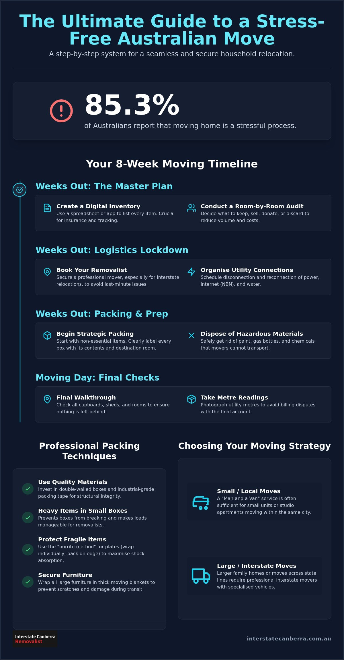 How to Move Household: The Ultimate Australian Relocation Guide 2026