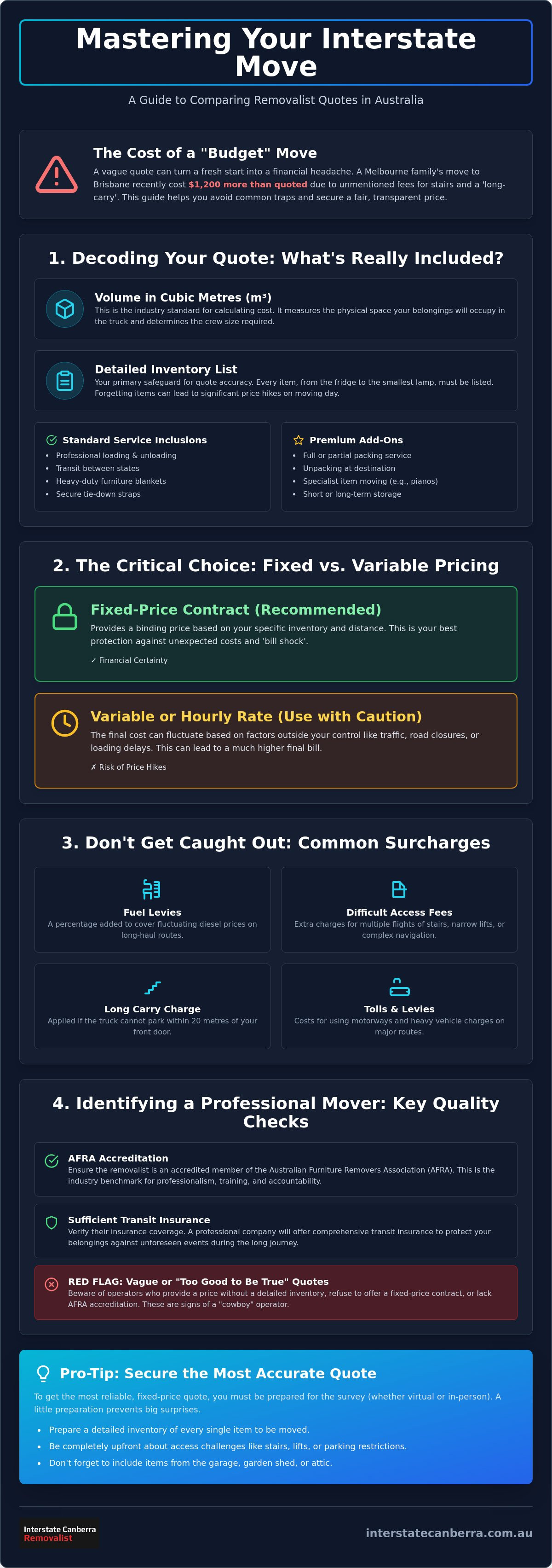 Interstate Removalist Quotes: A Professional Guide to Costs and Comparisons in 2026