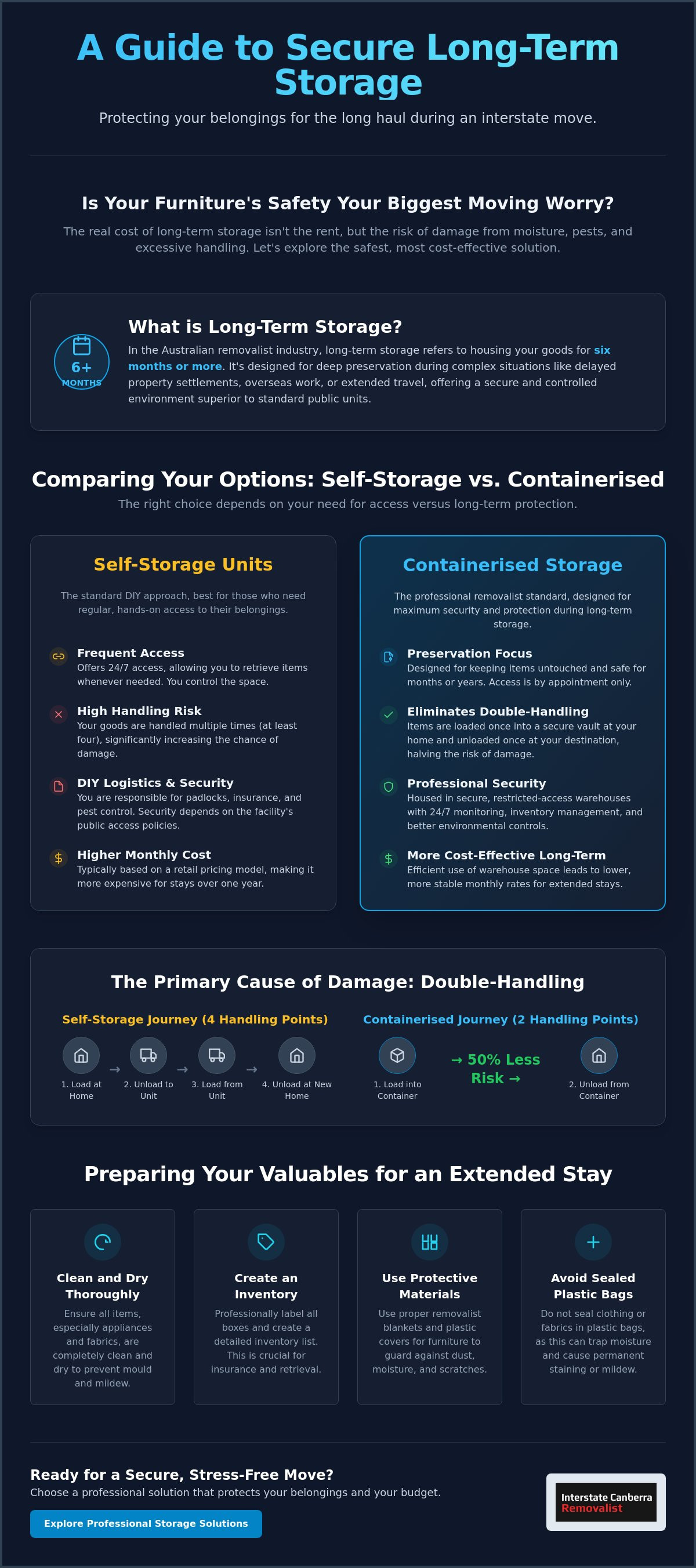 Long Term Storage: A Complete Guide for Australian Relocations