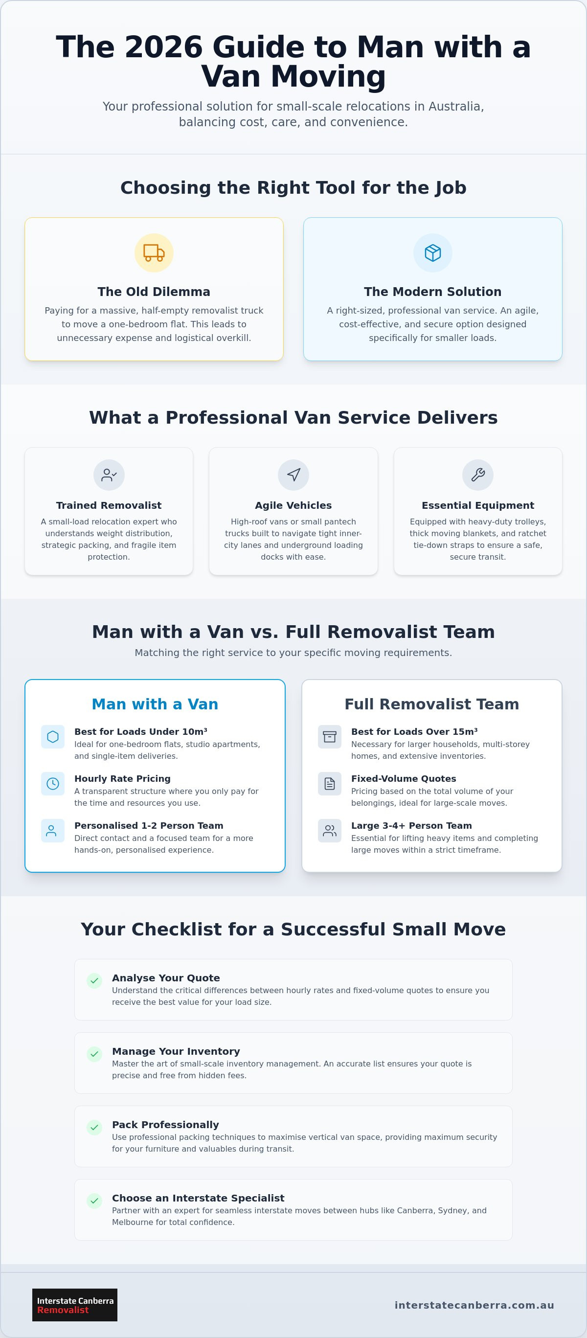 Man with a Van Moving: Your 2026 Guide to Efficient Australian Small Removals