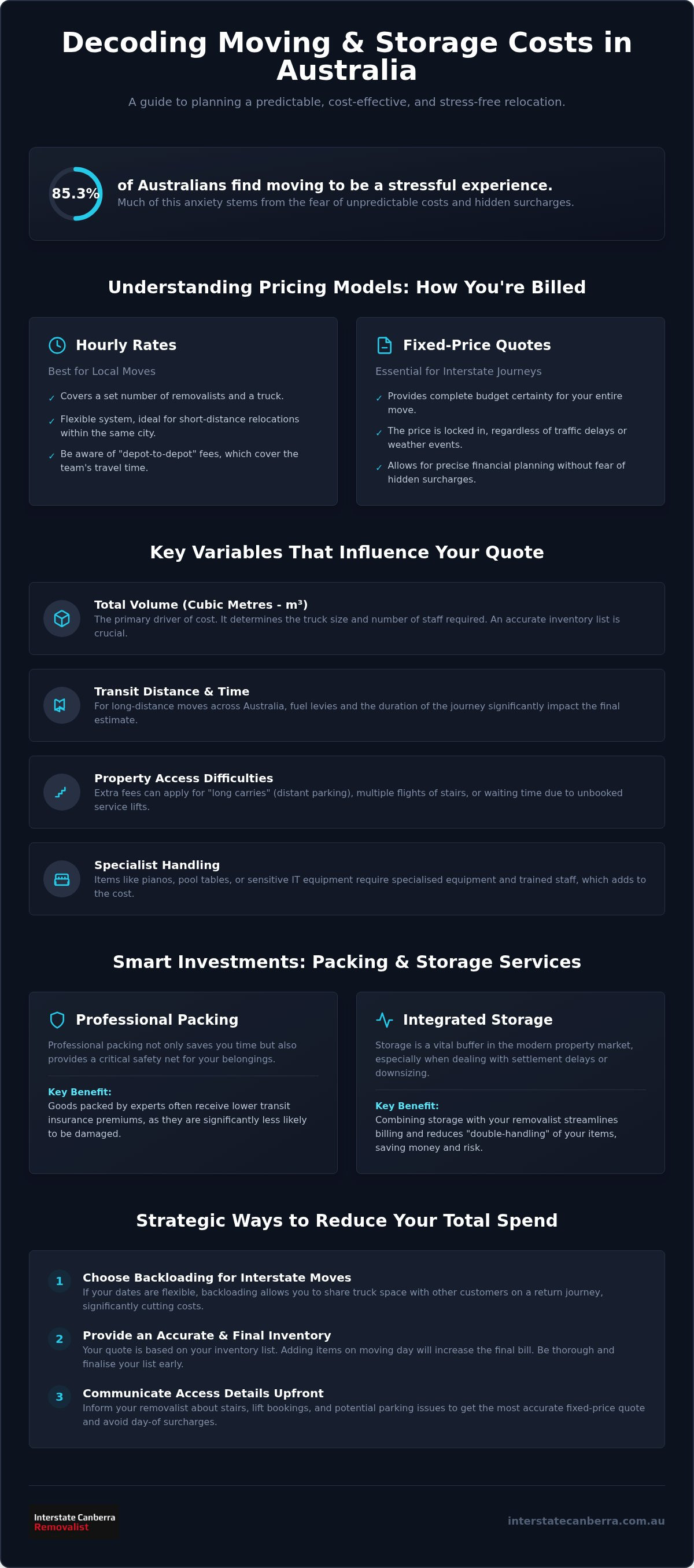 Moving and Storage Costs: The 2026 Guide to Australian Relocation Budgeting