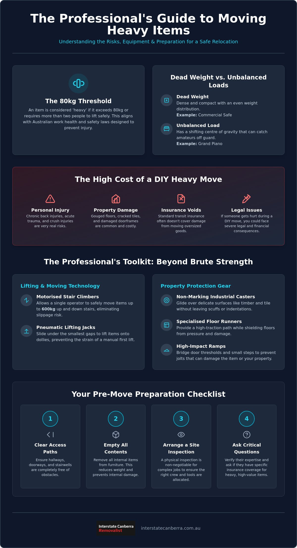 Professional Heavy Item Movers: The Complete Guide to Moving Oversized Goods in 2026