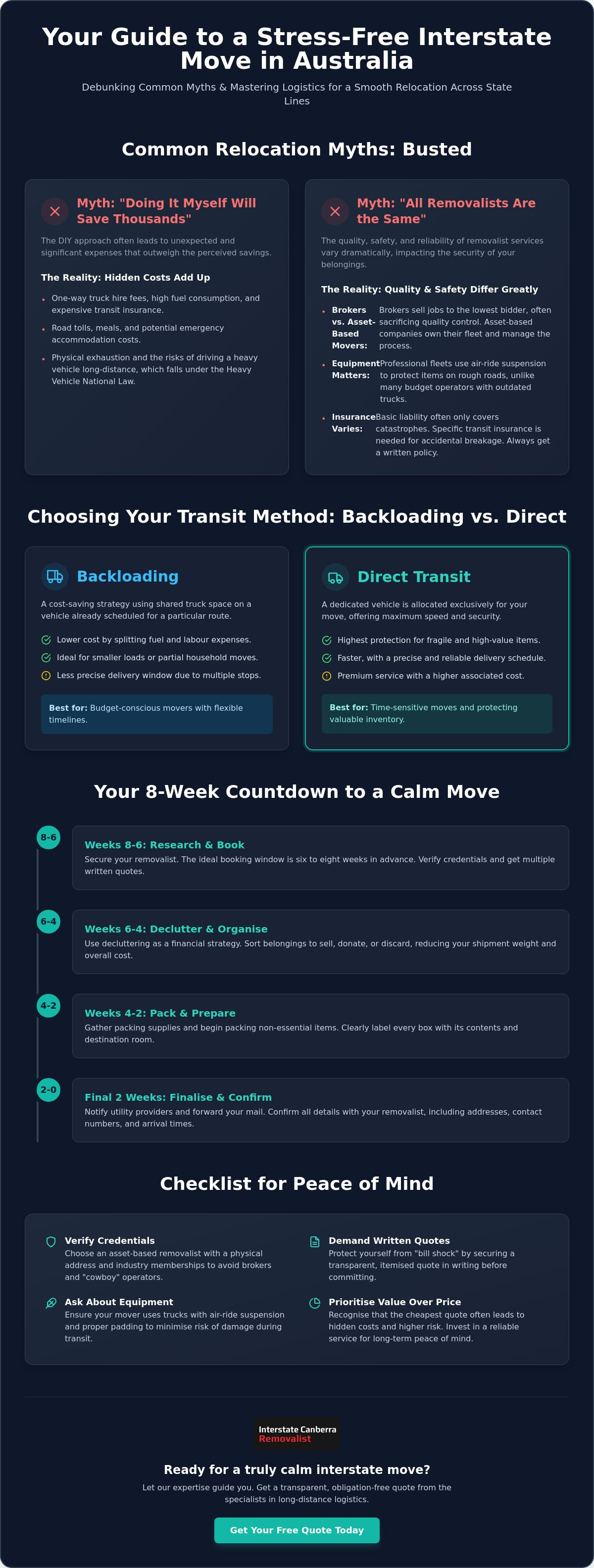 Stress-Free Interstate Move Australia: 2026 Myth-Busting Guide