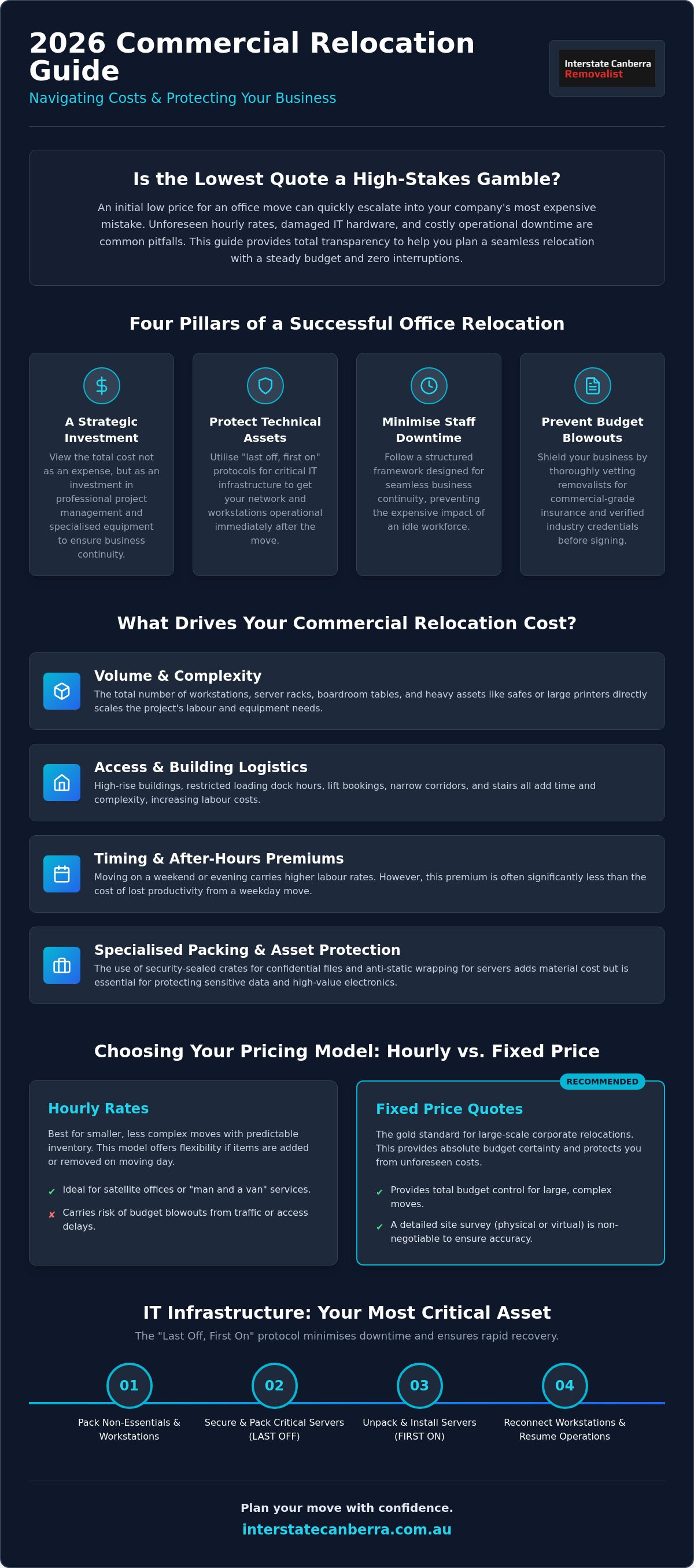 Cost of Office Removalists: The 2026 Australian Business Price Guide