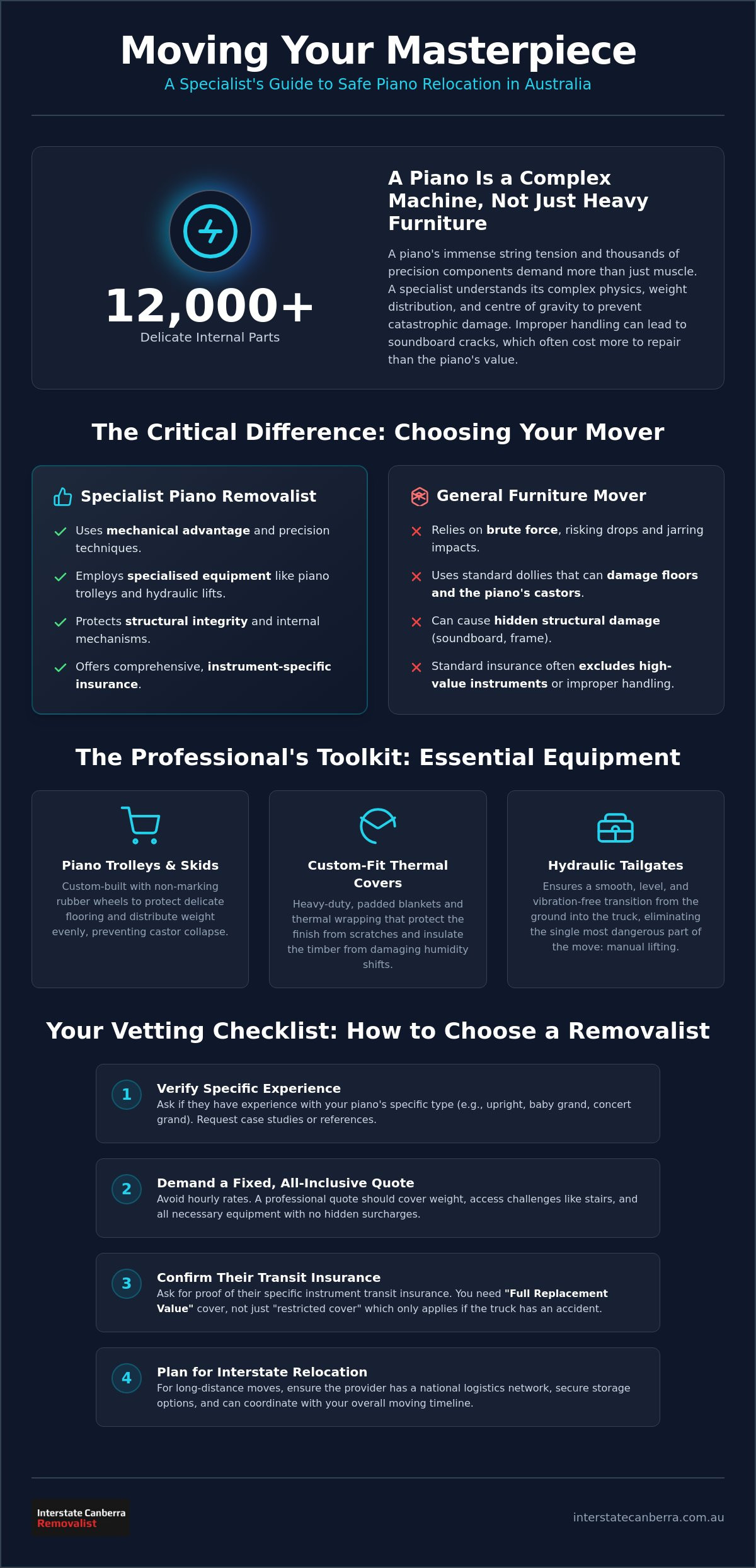 Choosing a Professional Piano Removal Company: The Essential Australian Guide