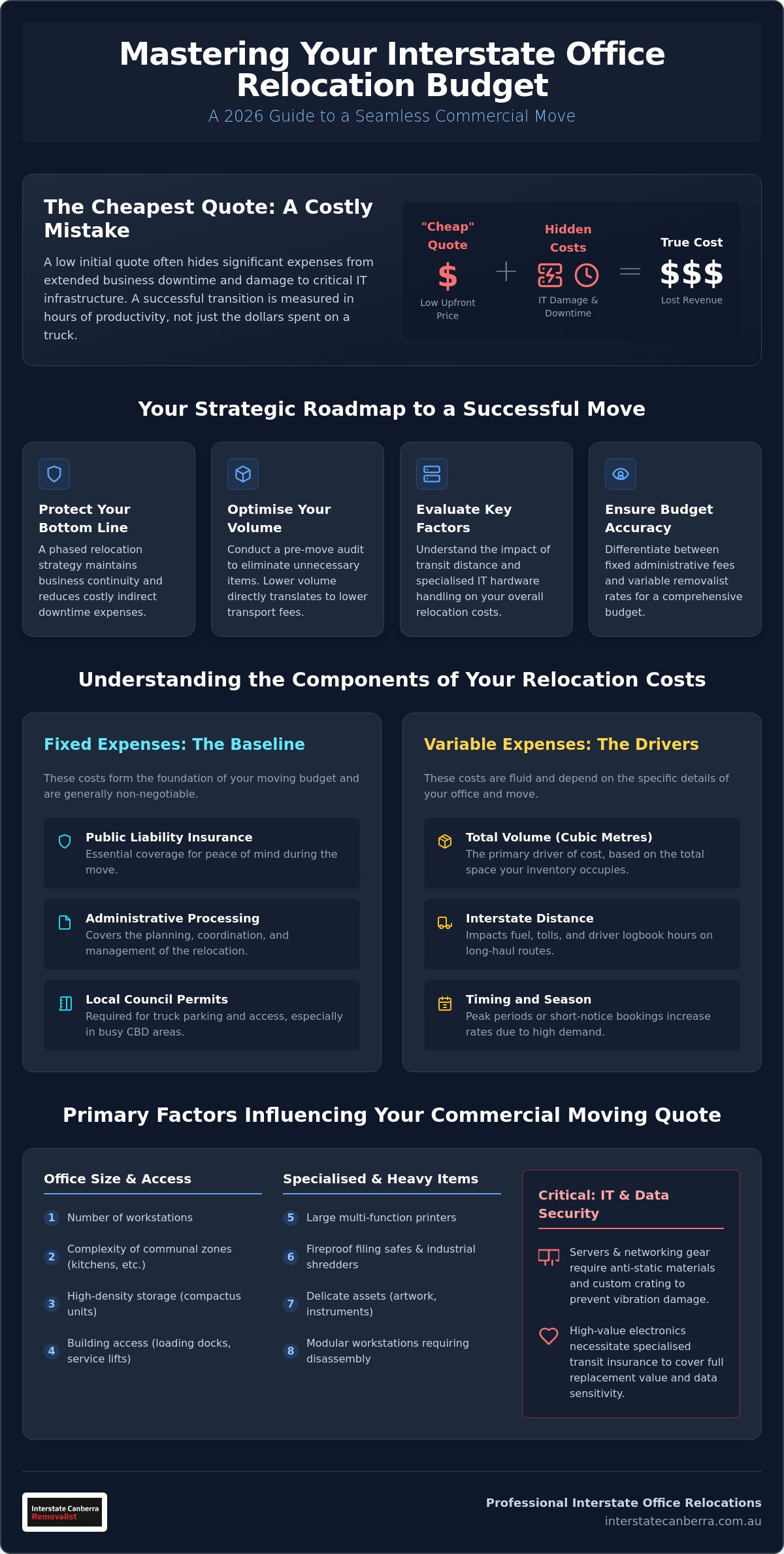 Interstate Office Relocation Costs: 2026 Comprehensive Australian Pricing Guide