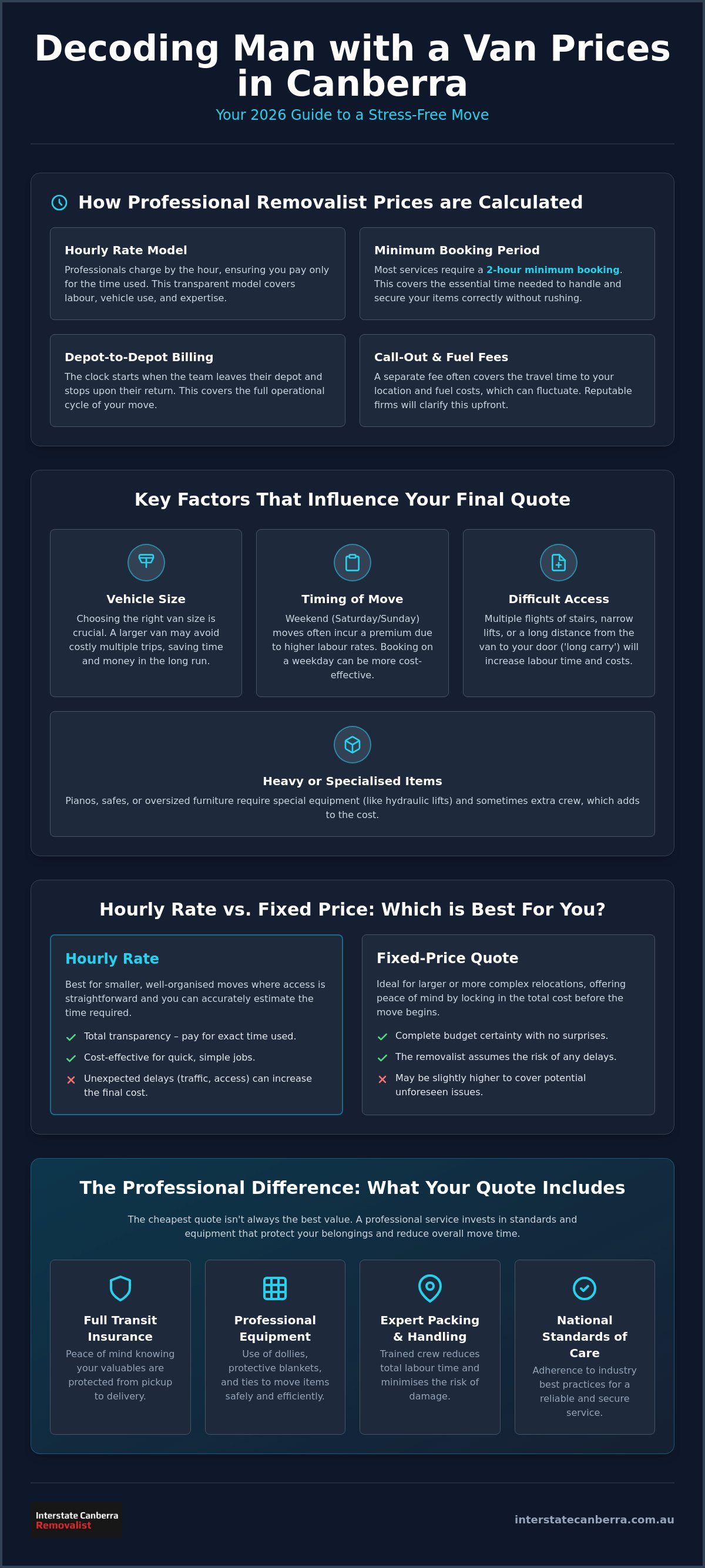 Man with a Van Prices in Canberra: A 2026 Guide to Professional Moving Costs
