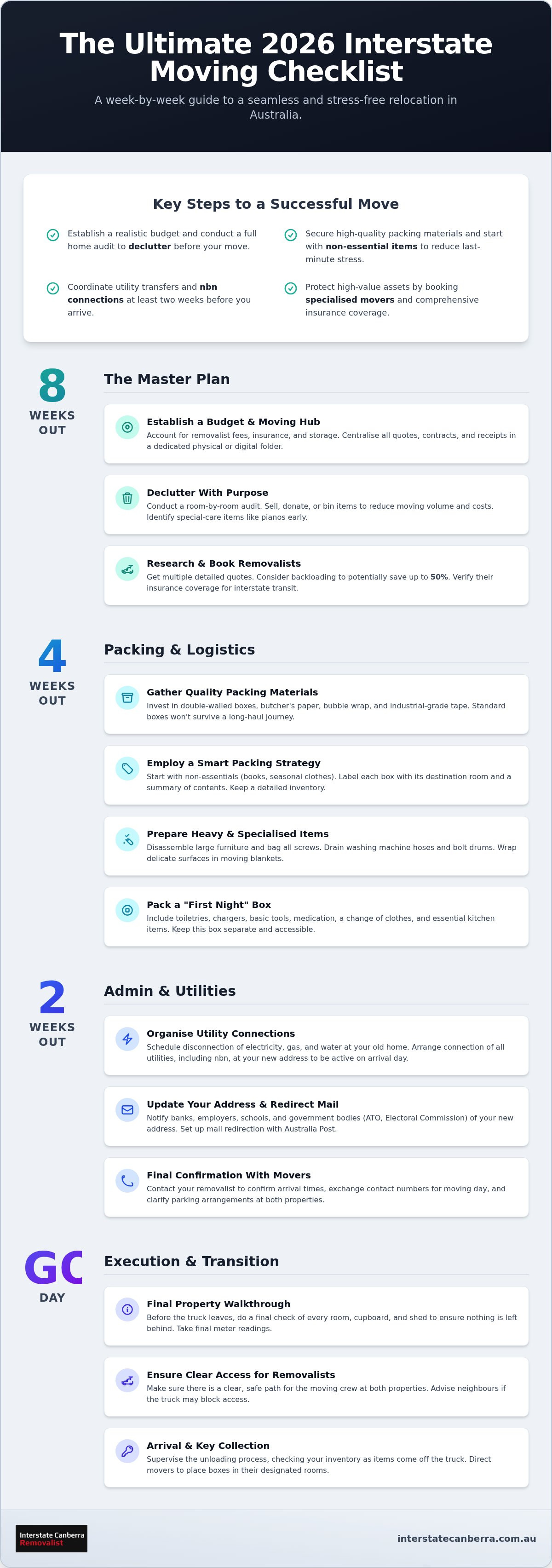 The Ultimate Moving Checklist: Your 2026 Guide to a Stress-Free Australian Relocation
