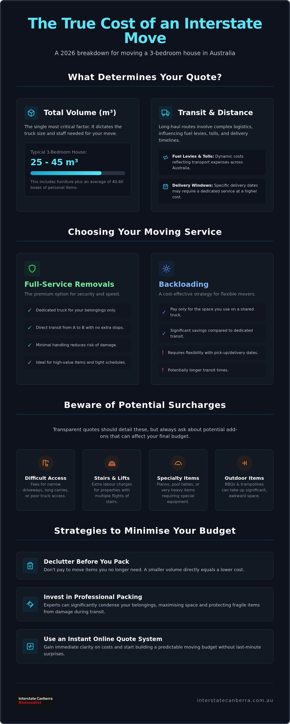 Cost to Move a 3 Bedroom House Interstate: 2026 Pricing Guide