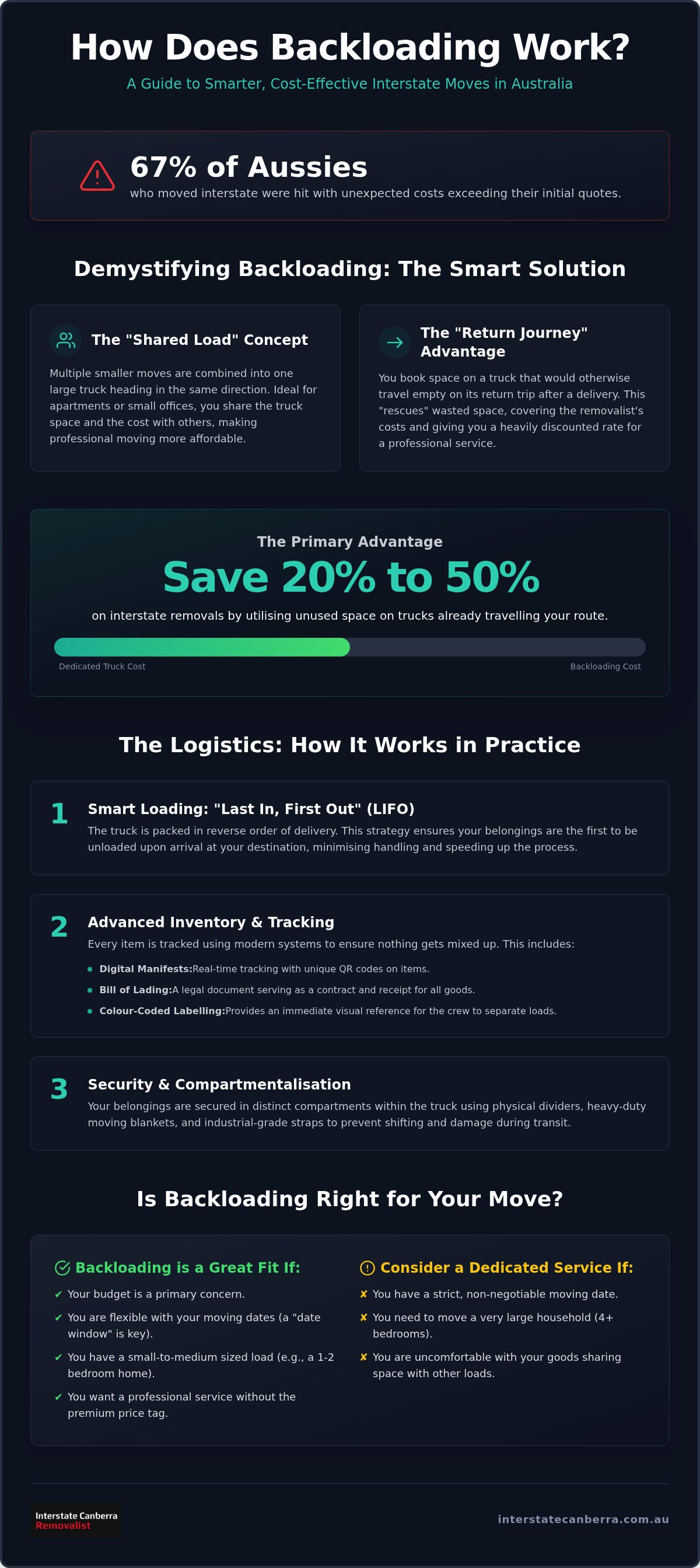 How Does Backloading Work? The Ultimate 2026 Australian Moving Guide