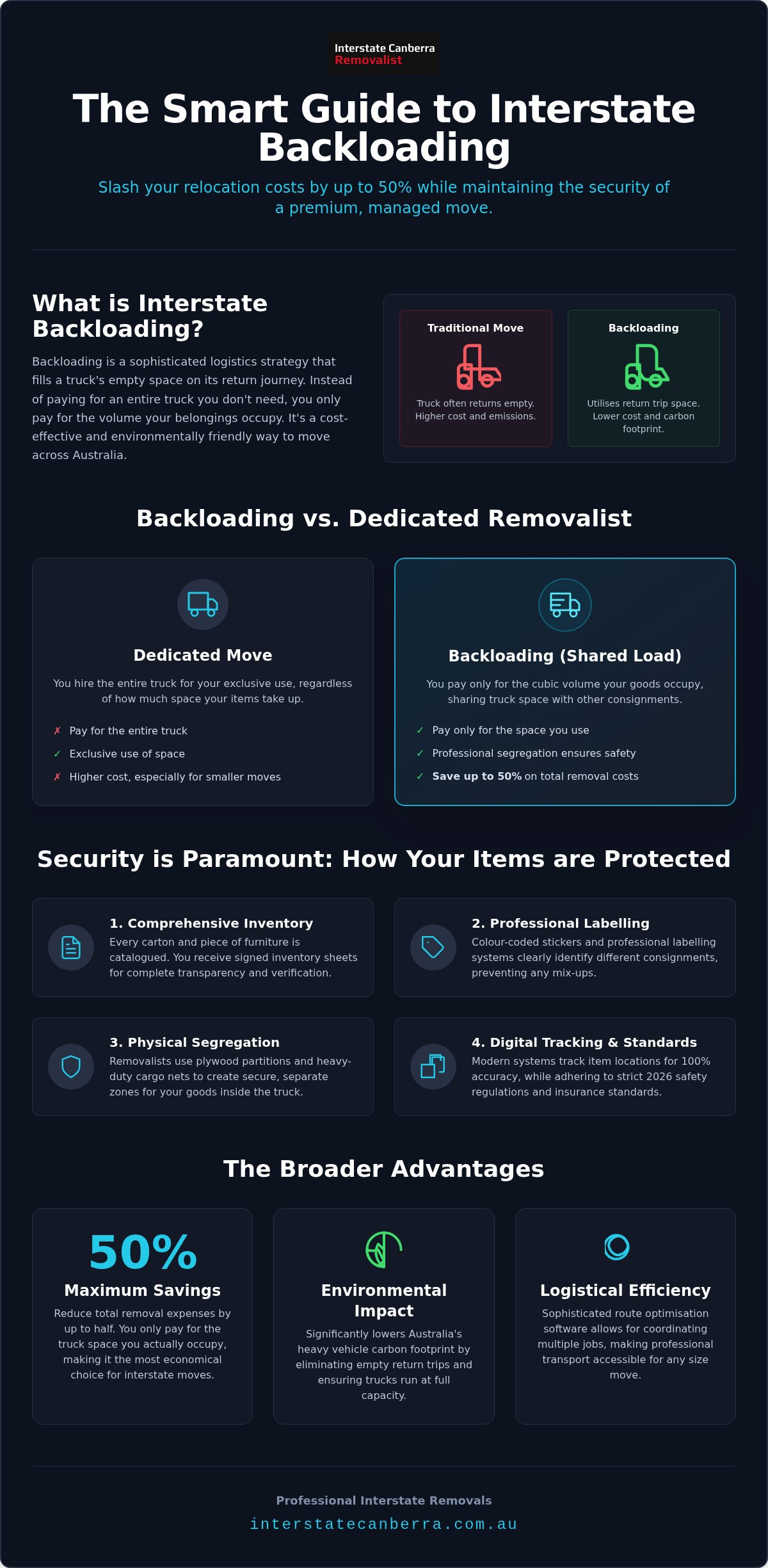 Interstate Backloading Services Australia: The 2026 Strategic Moving Guide
