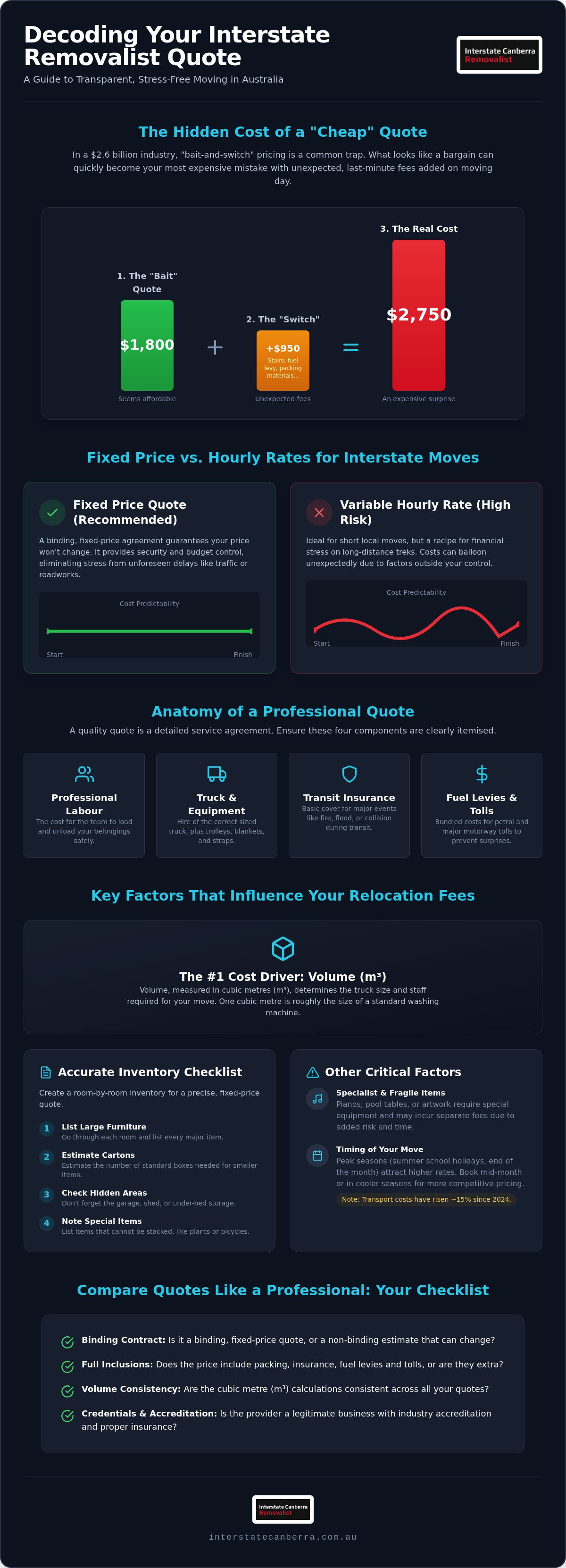 Interstate Removalist Quotes: How to Get an Accurate Moving Estimate in 2026
