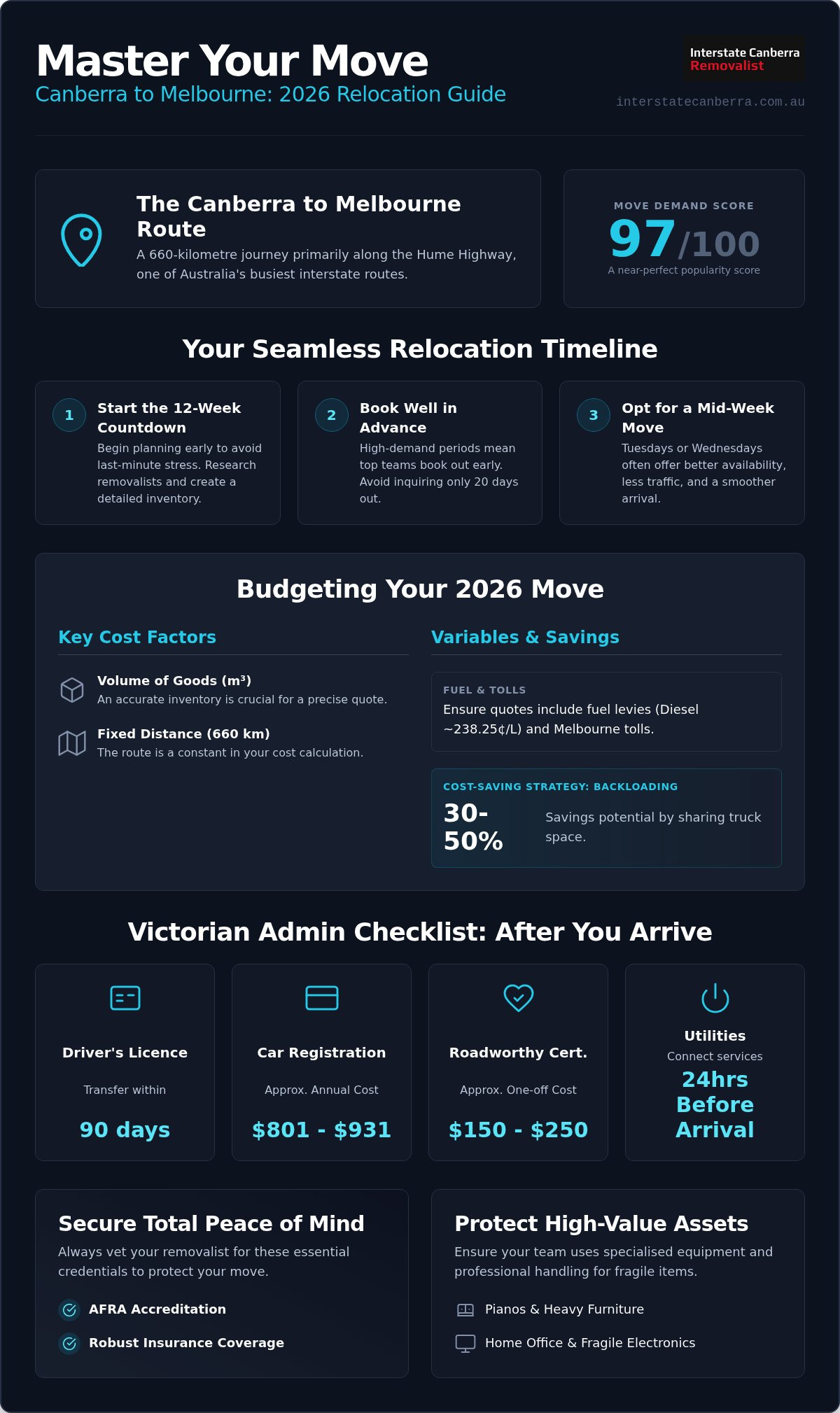 Moving from Canberra to Melbourne: The 2026 Interstate Relocation Masterclass
