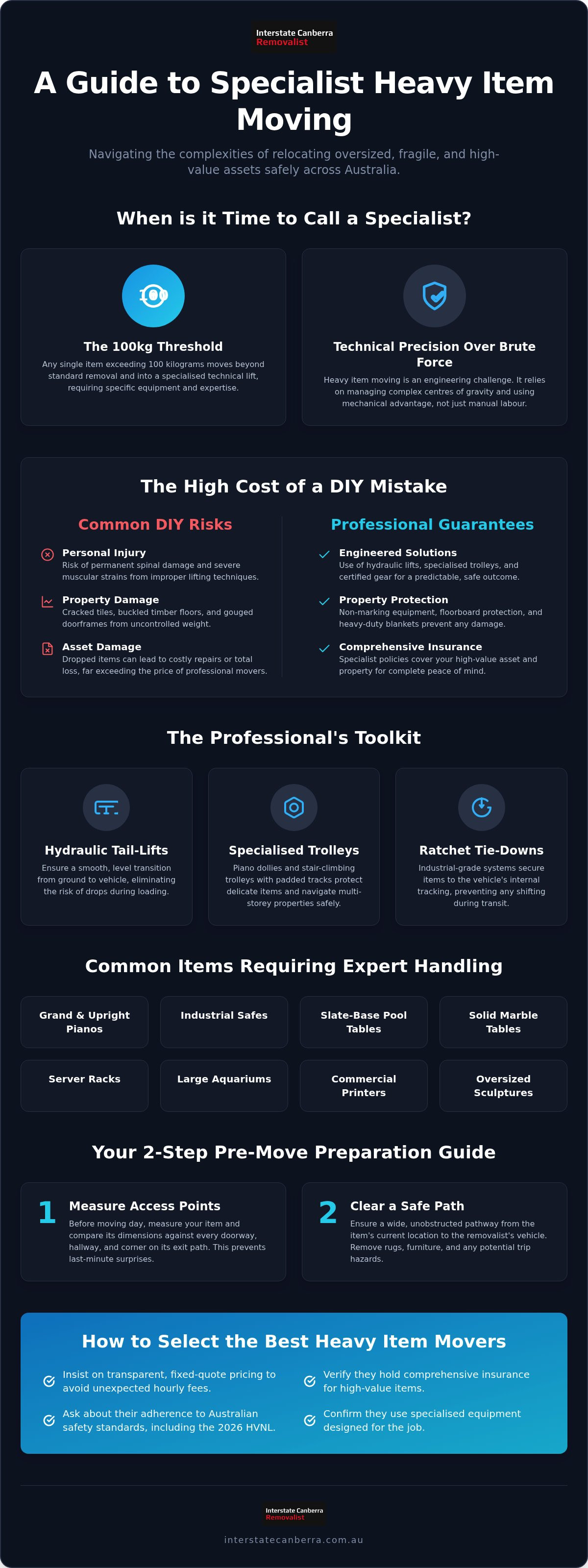 Professional Heavy Item Movers: Specialist Relocation Solutions for 2026